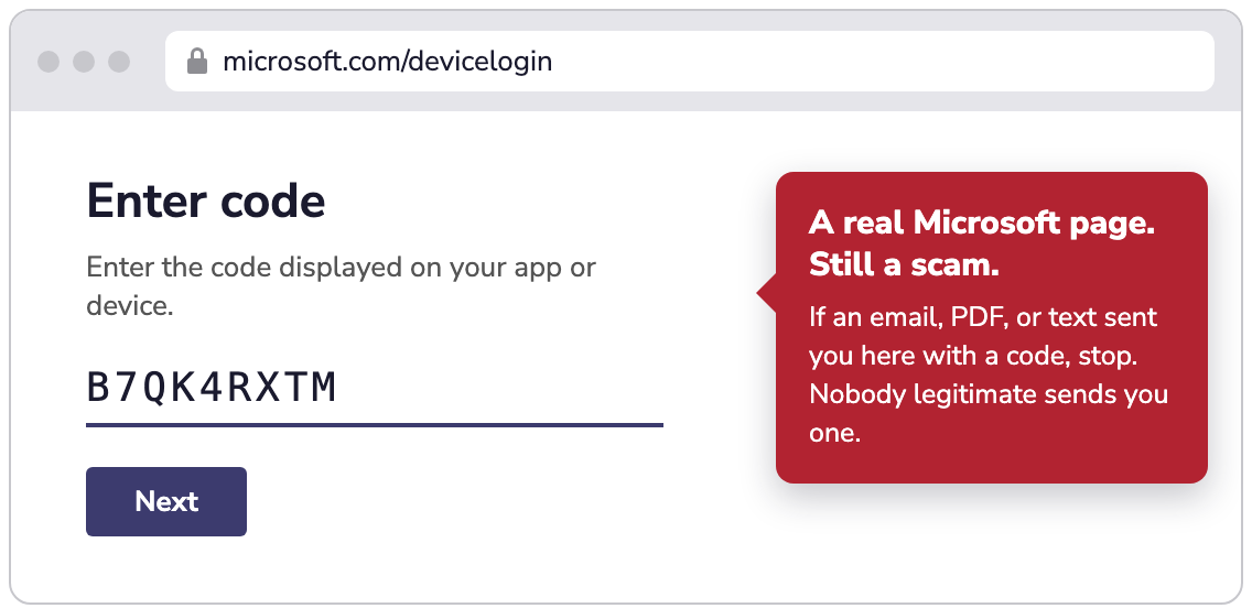 A browser showing the Microsoft device login page asking for a code, with a callout: a real Microsoft page, still a scam if an email sent you there.